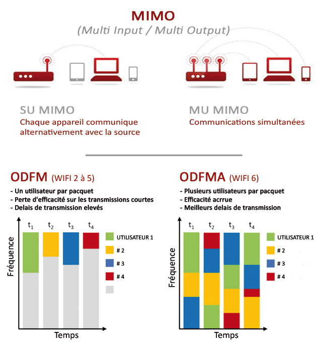 Le wifi .. simplement ! - MICRO LOGIS informatique